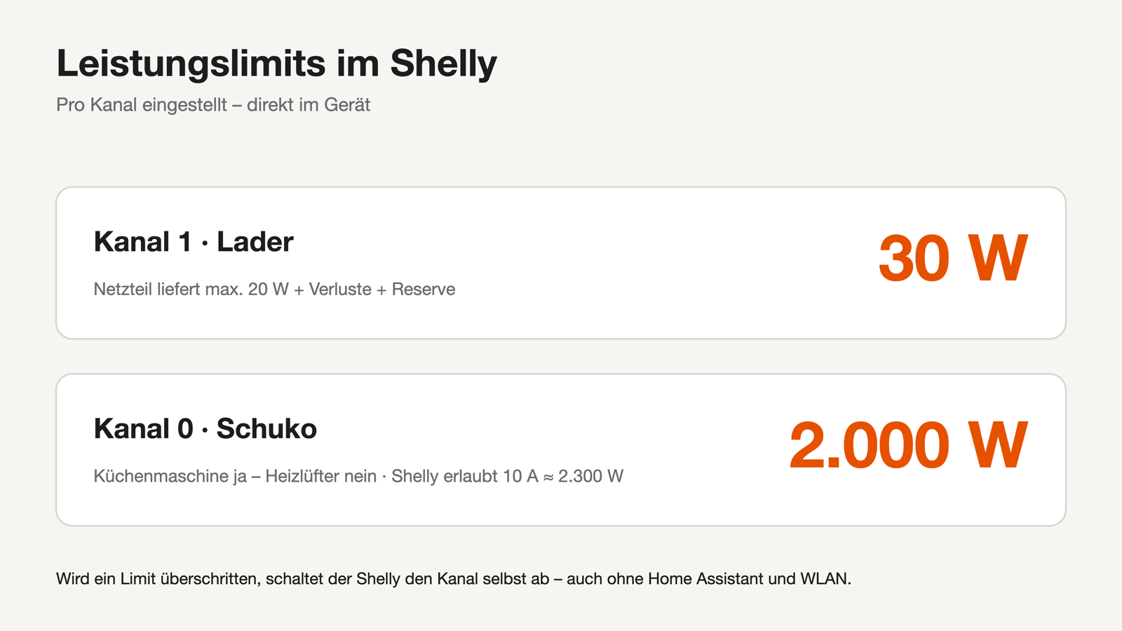 Leistungsgrenzen im Shelly